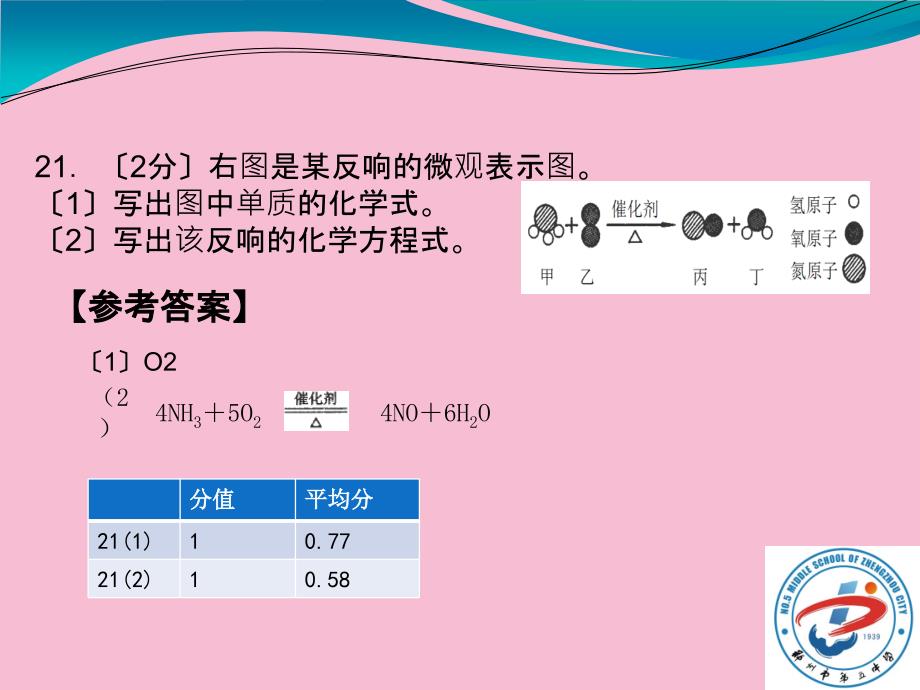 中招化学简答题质量分析张明ppt课件_第3页