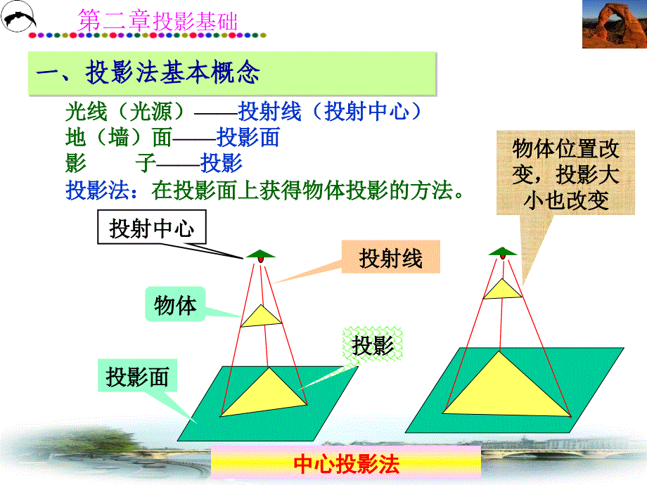 管理学工程制图第二章课件_第4页