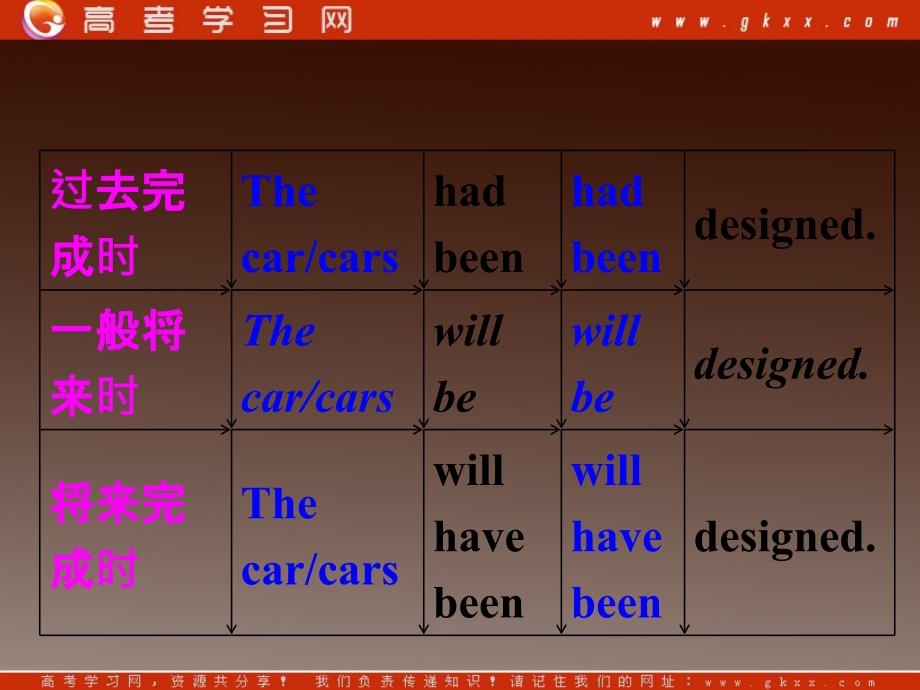 人教版高中英语必修二 Unit 2《The Olympic Games》-Grammar[课件]_第4页