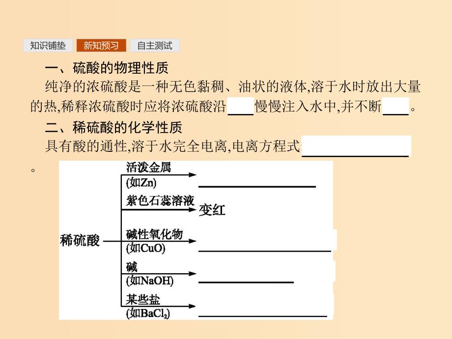 2018高中化学第四章非金属及其化合物4.4.2浓硫酸的特性课件新人教版必修1 .ppt_第4页