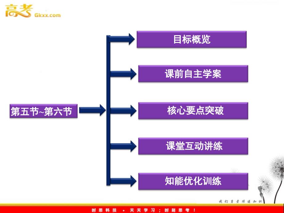 高中物理课件：第五节~第六节《自感现象》（人教版选修3-2）《日光灯原理》（人教版选修3-2）_第3页