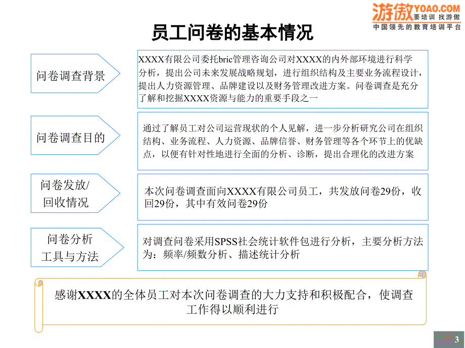 问卷调查分析报告_第3页