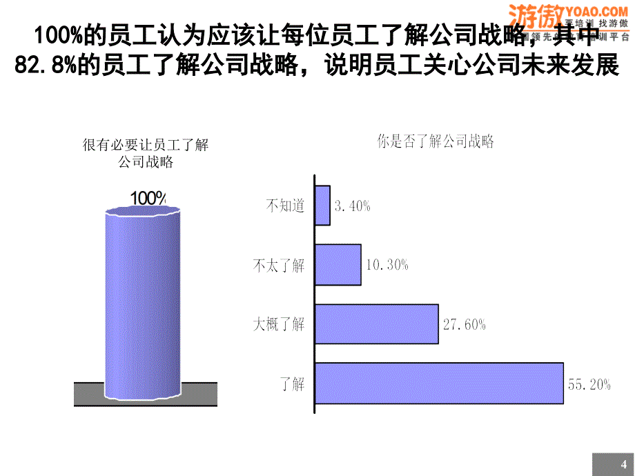 问卷调查分析报告_第4页