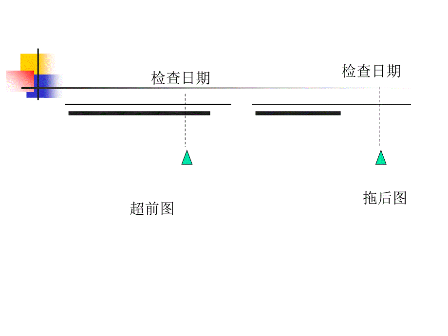 第三节、实际进度与计划进度的比较方法 ( 案例)_第4页