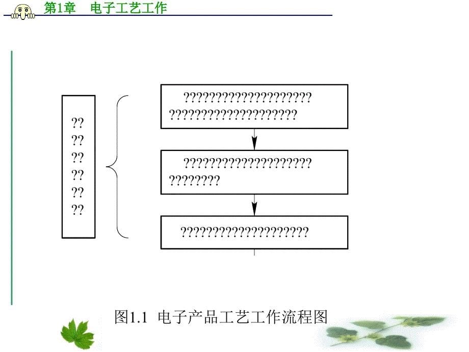 电子工艺基础课程课件_第5页