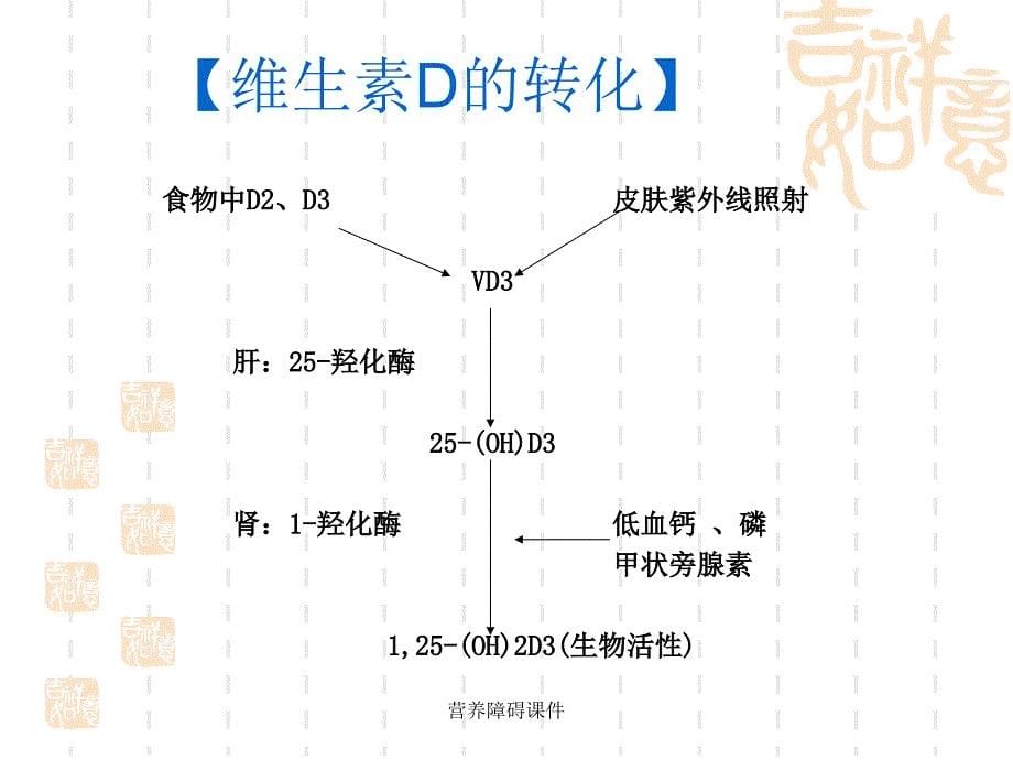 营养障碍课件_第5页