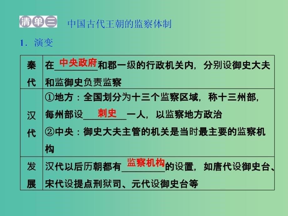 高考历史一轮复习专题一古代中国的政治制度第3讲君主专制政体的演进与强化课件.ppt_第5页