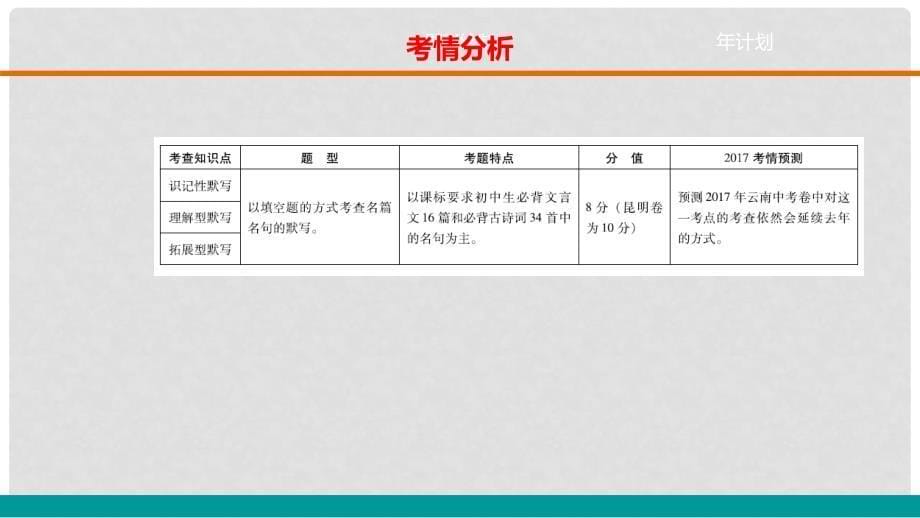 云南省中考语文 专题六 古诗文默写精准复习课件_第5页