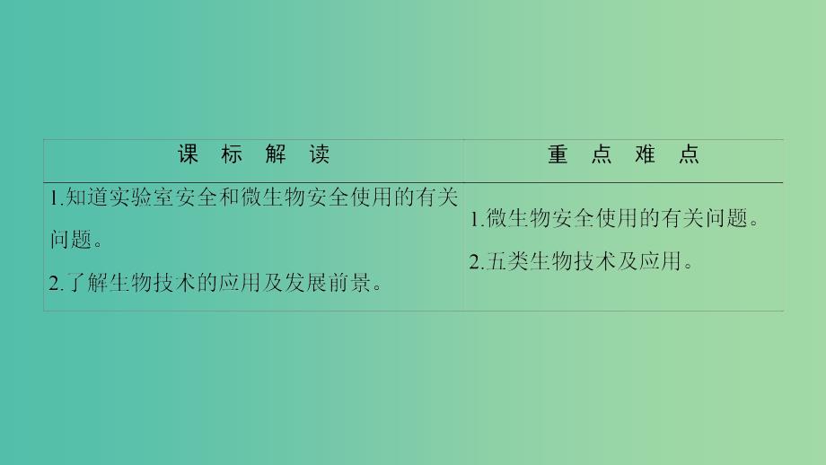 高中生物 实验室守则 生物技术概述课件 浙科版选修1.ppt_第2页