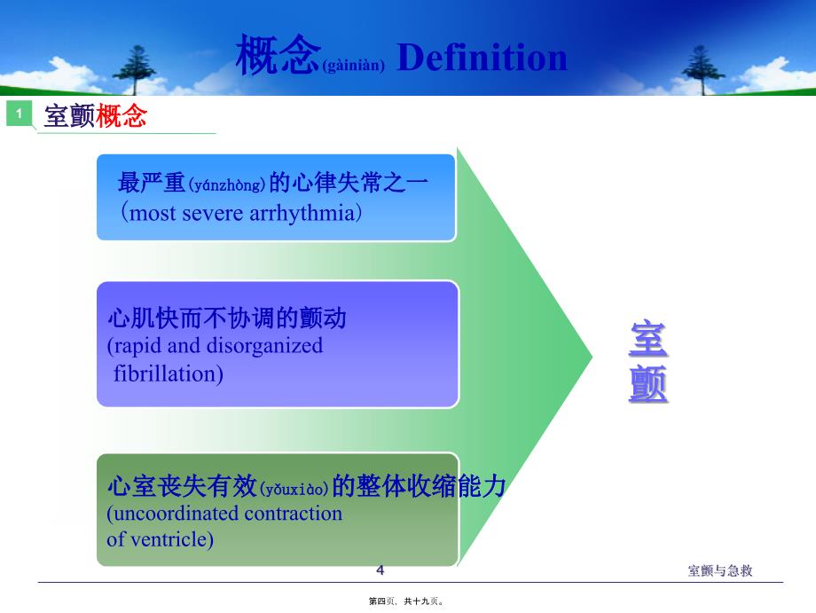 室颤与急救课件_第4页