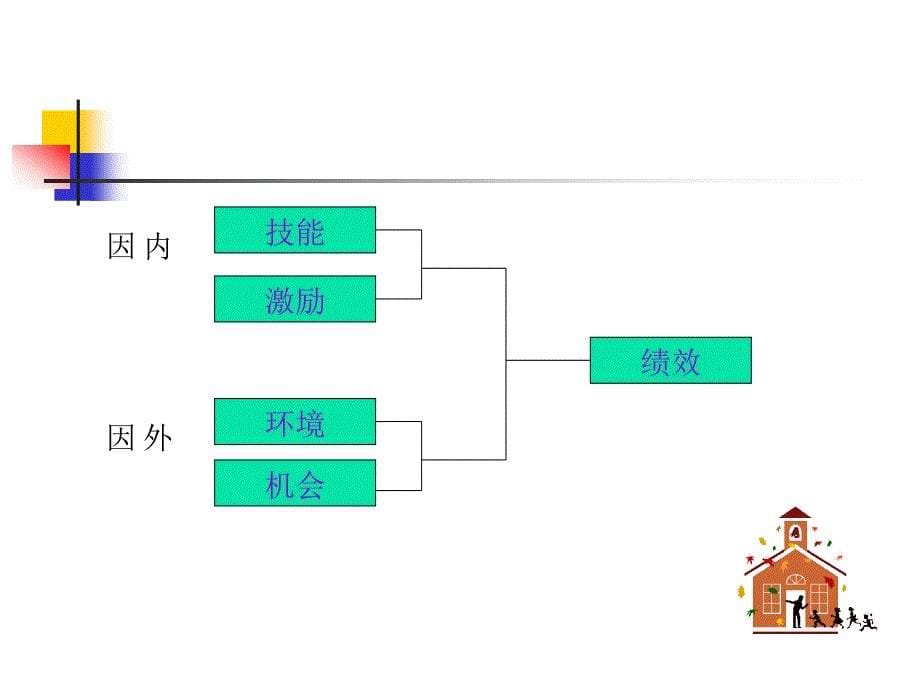 人力资源绩效管理PPT51页_第5页