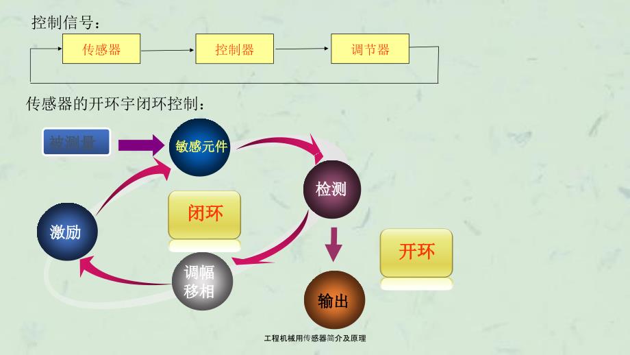 工程机械用传感器简介及原理课件_第4页