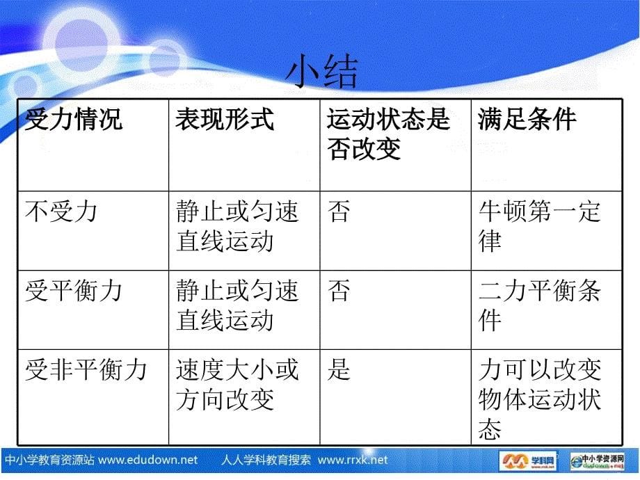 粤沪版八年级下册7.4物体受力时怎样动PPT课件2_第5页