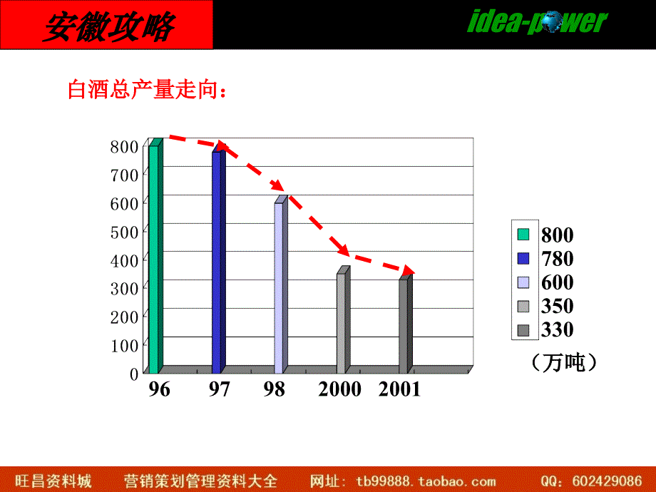 口子窖安徽市场促销及公关活动与品牌提升_第4页