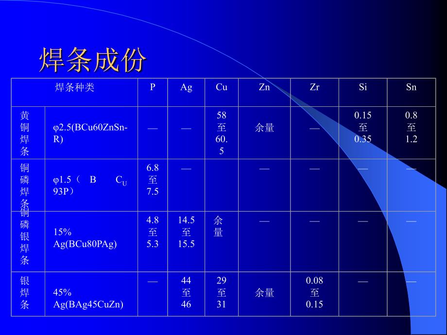 钎焊作业指导PPT课件_第2页