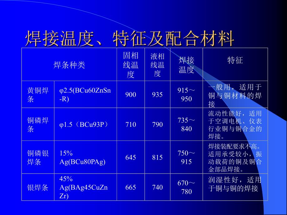 钎焊作业指导PPT课件_第3页