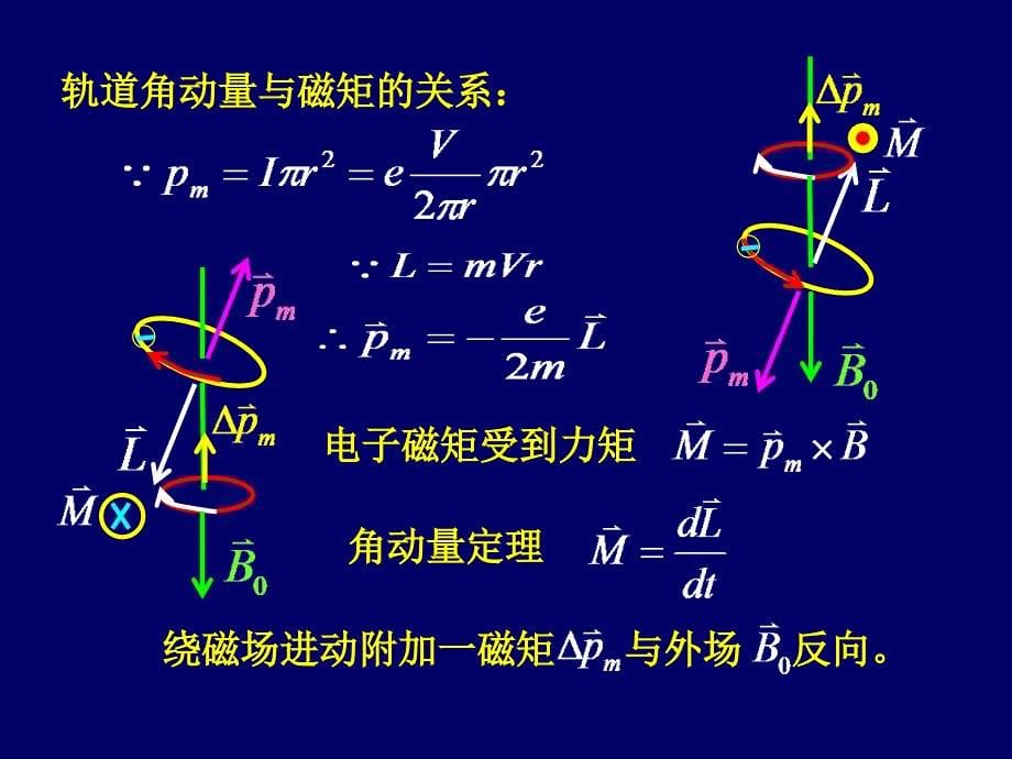 中南大学大学物理磁场中磁介质_第5页