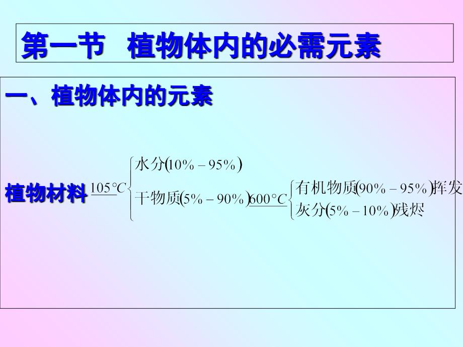 植物的矿物质PPT课件_第2页