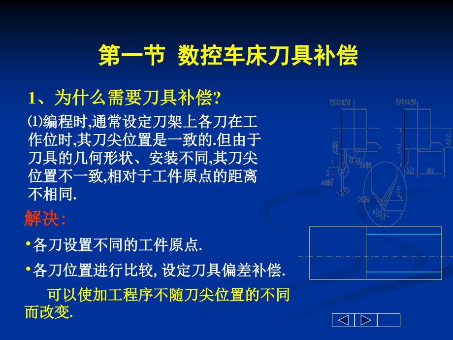 数控车床G41与G42的应用课件_第2页