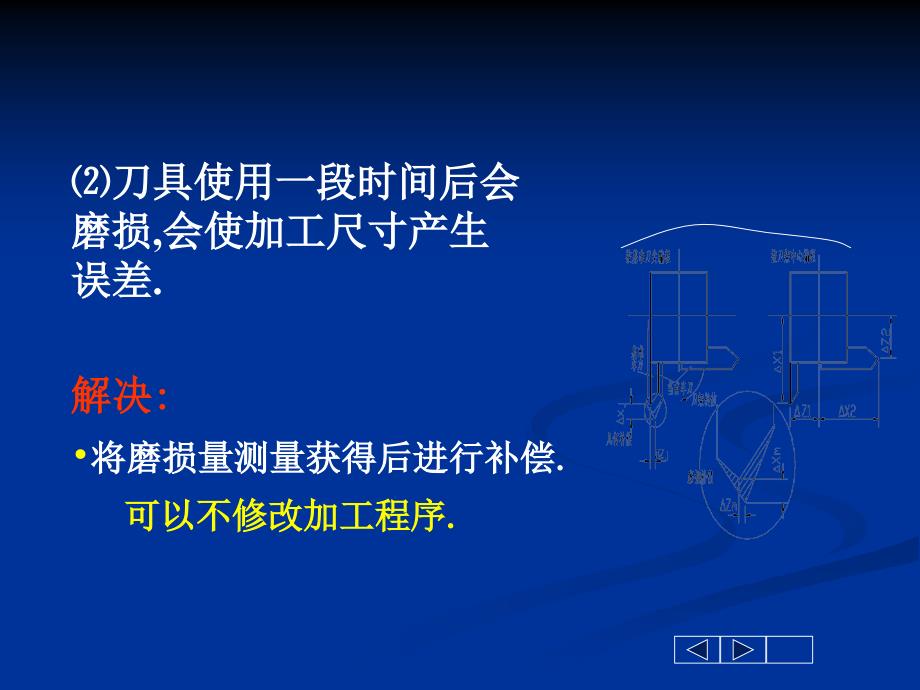 数控车床G41与G42的应用课件_第3页