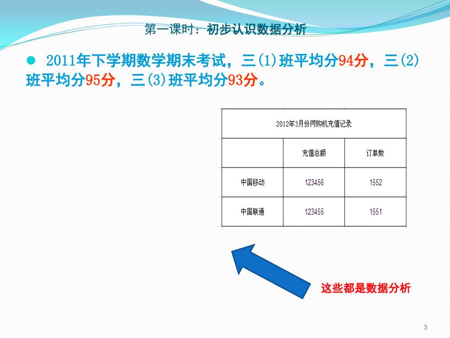 数据分析统计分析培训PPT课件_第3页