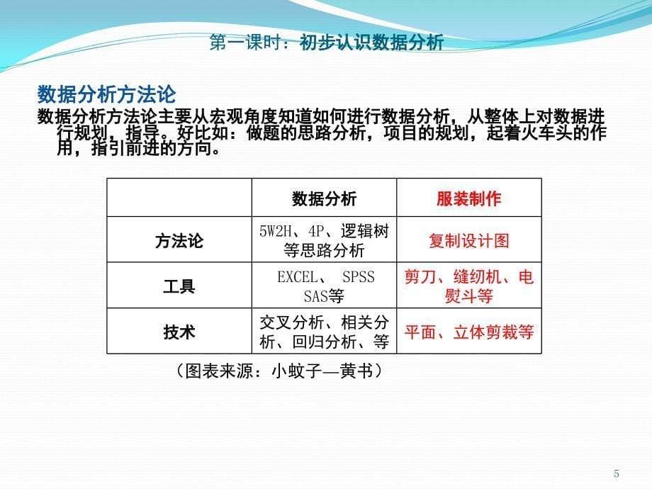 数据分析统计分析培训PPT课件_第5页