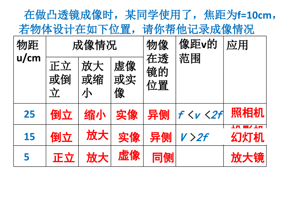 透镜成像规律3_第2页