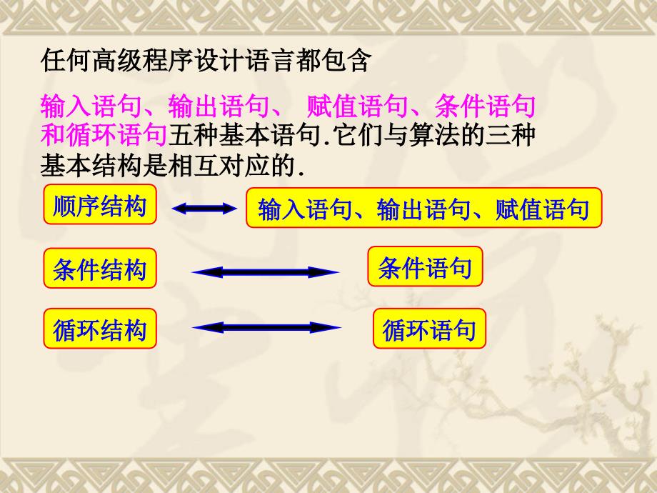 1.2.1输入语句输出语句和赋值语句3_第2页