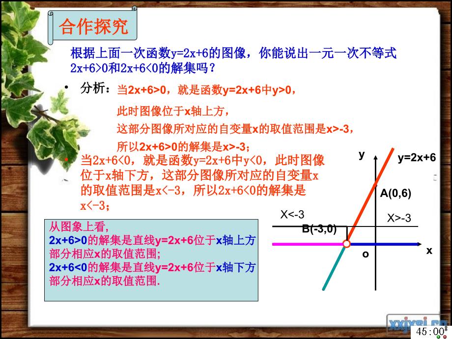 一次函数与一次方程一次不等式_第3页