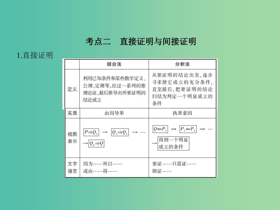 2019高考数学一轮复习 第十三章 推理与证明课件 理.ppt_第3页