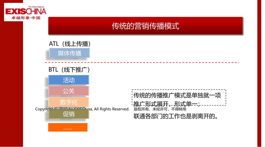 联通校园广告运动案例_第4页