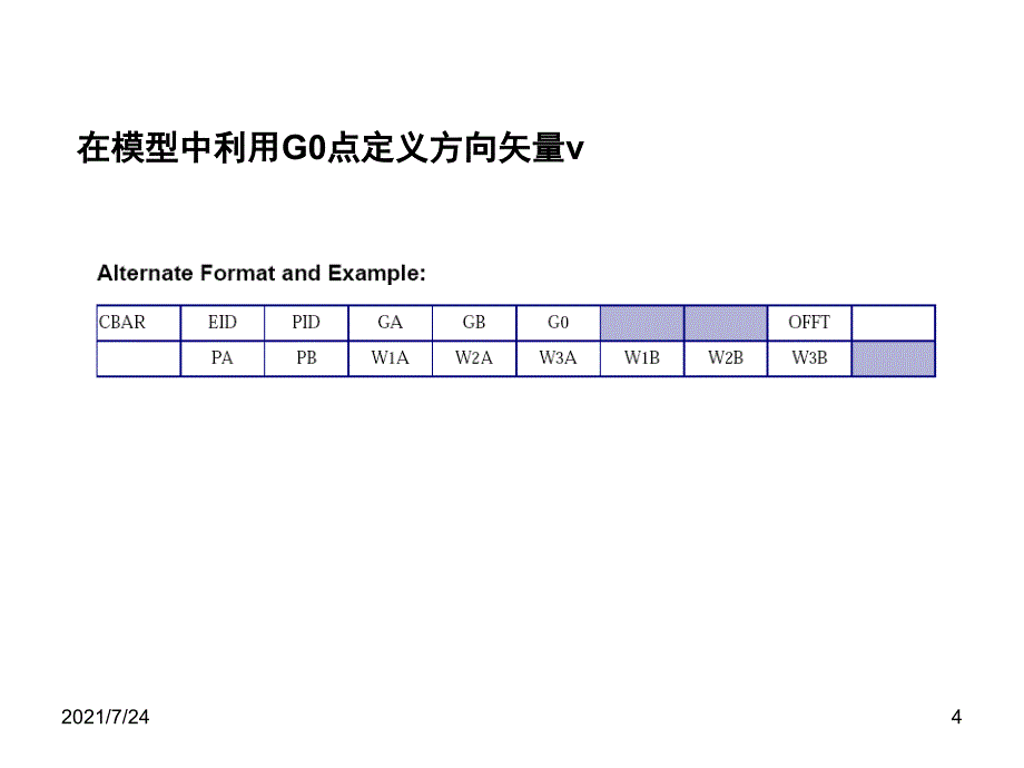 NASTRAN梁单元CBAR介绍PPT课件_第4页