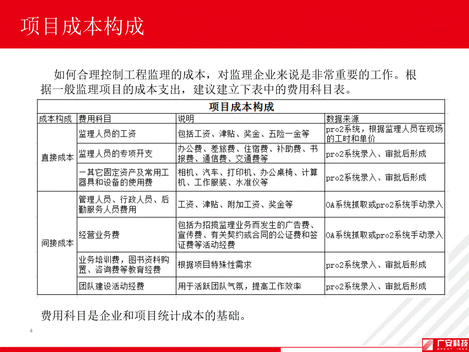 项目收入与成本分析课件_第4页