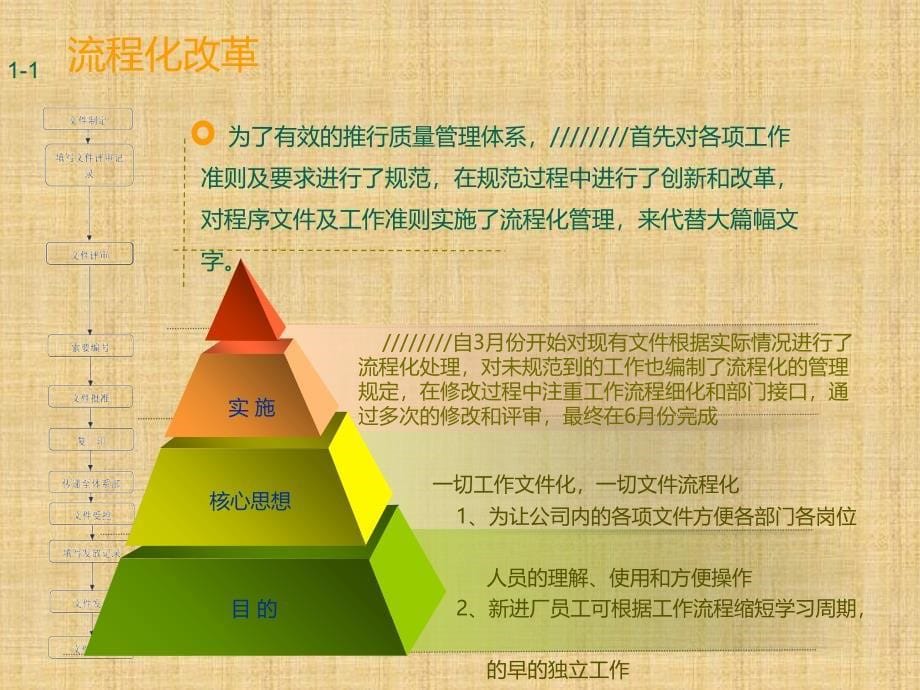 体系部管理评审输入汇报材料_第5页