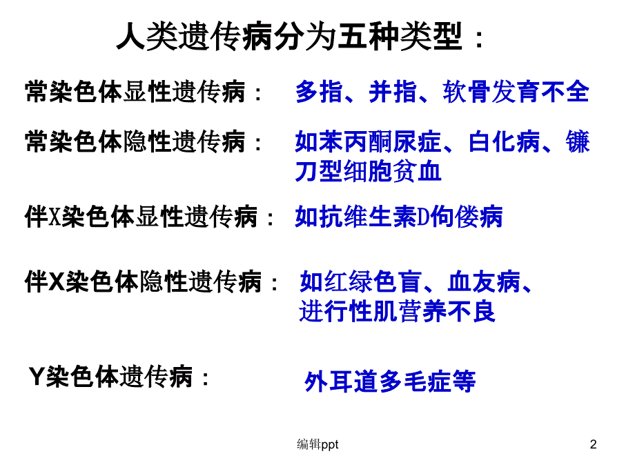 遗传习题遗传图谱的解题方法课件_第2页