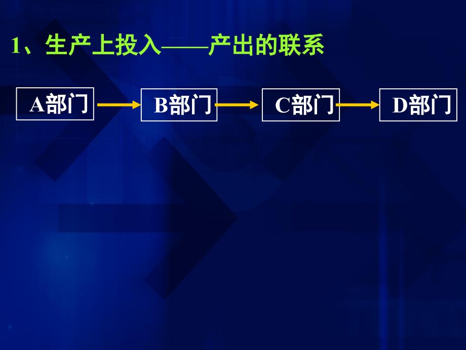 高一地理第节工业区位因素与工业地域联系课件_第3页