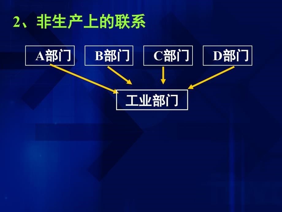 高一地理第节工业区位因素与工业地域联系课件_第5页