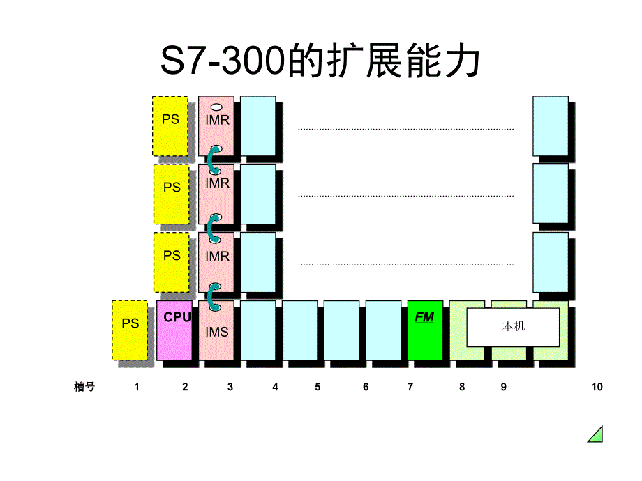 《S课程培训资料级》PPT课件.ppt_第2页