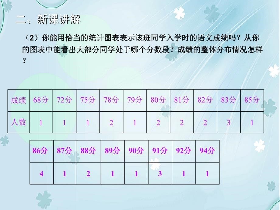 【北师大版】七年级上册数学：6.3数据的表示2ppt教学课件_第5页