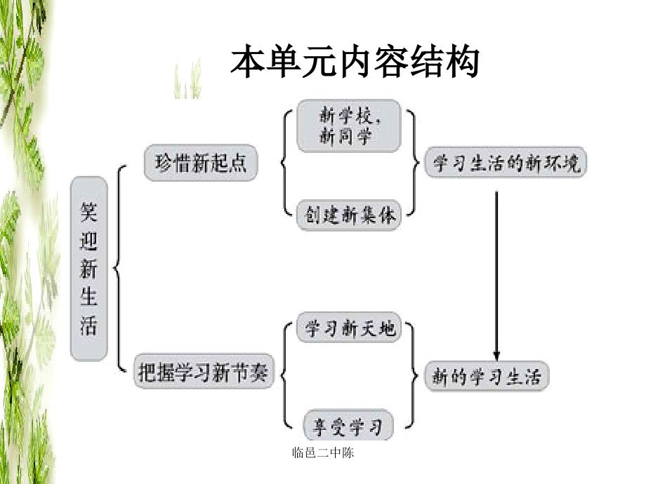 七年级政治上册第一课新学校新同学二课件人教新课标版_第3页