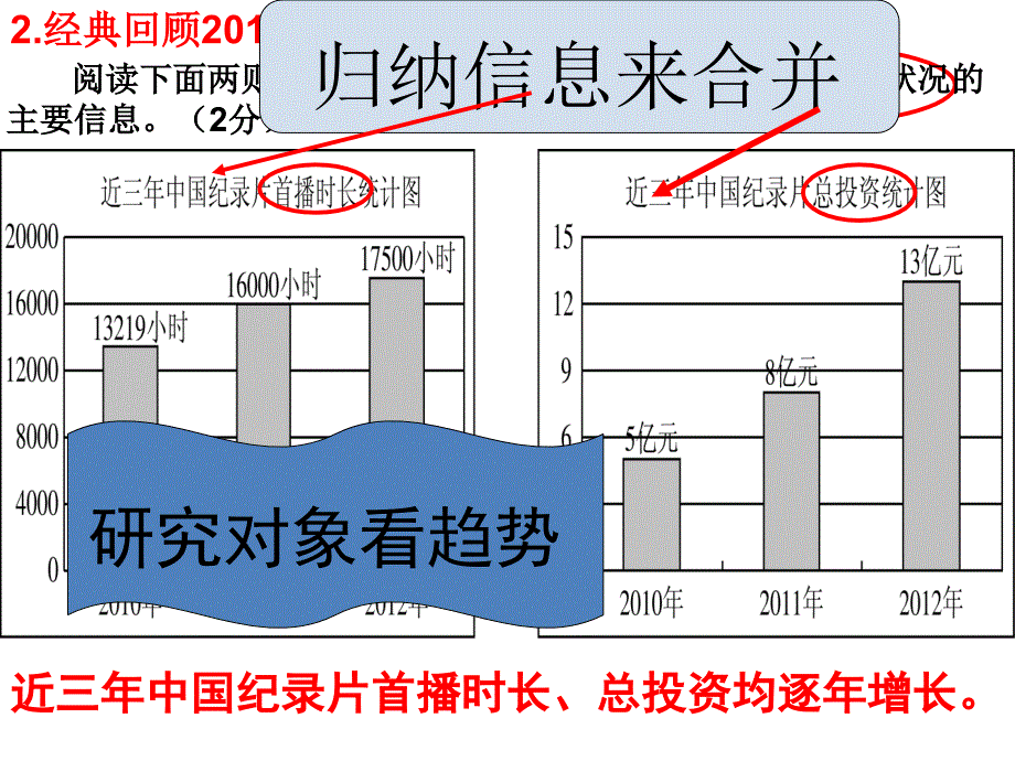 综合性学习图表信息的提取课件.ppt_第4页