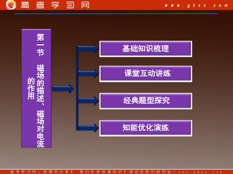 高考物理精品课件（沪科） 第8章第一节_第3页