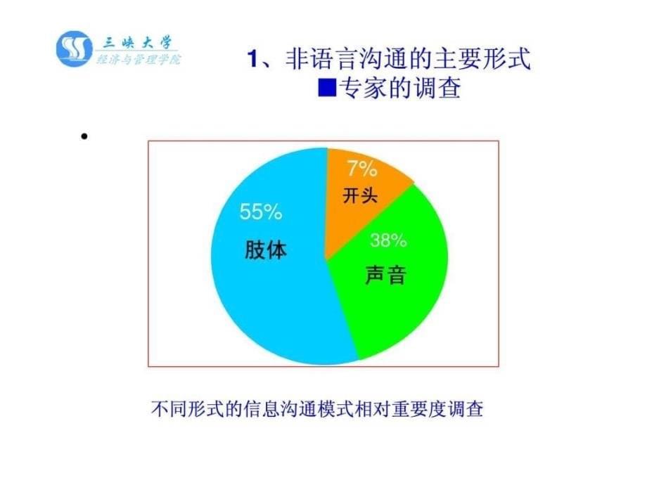 10非言语沟通_第5页