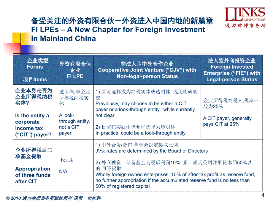 合伙企业税收政策分析(ppt-32页)课件_第4页