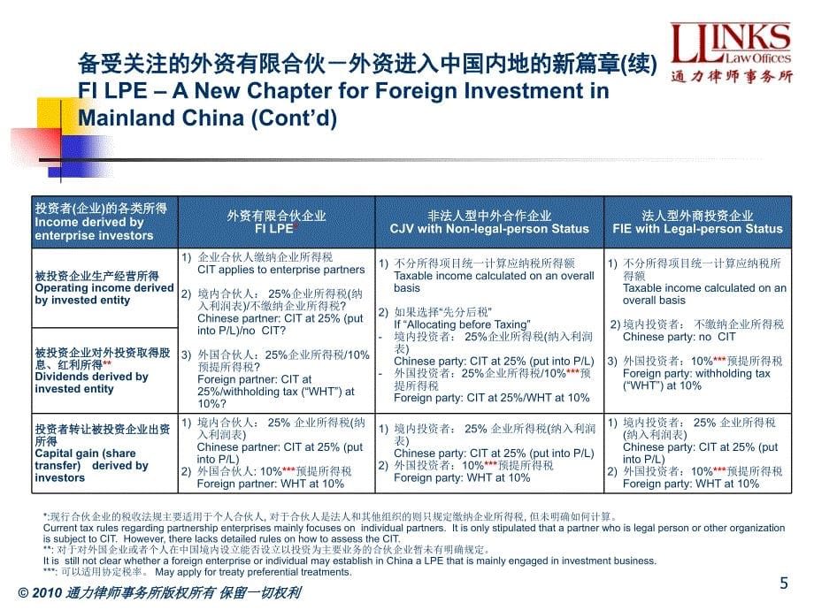 合伙企业税收政策分析(ppt-32页)课件_第5页