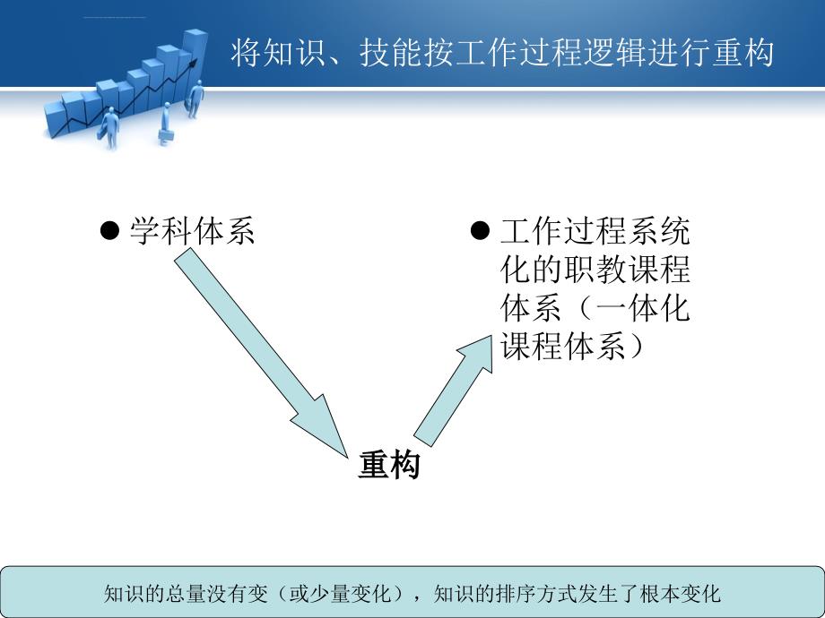 一体化课程教学ppt课件_第4页