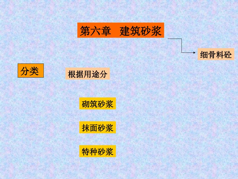 企业班建筑材料教学课件6第六章_第1页