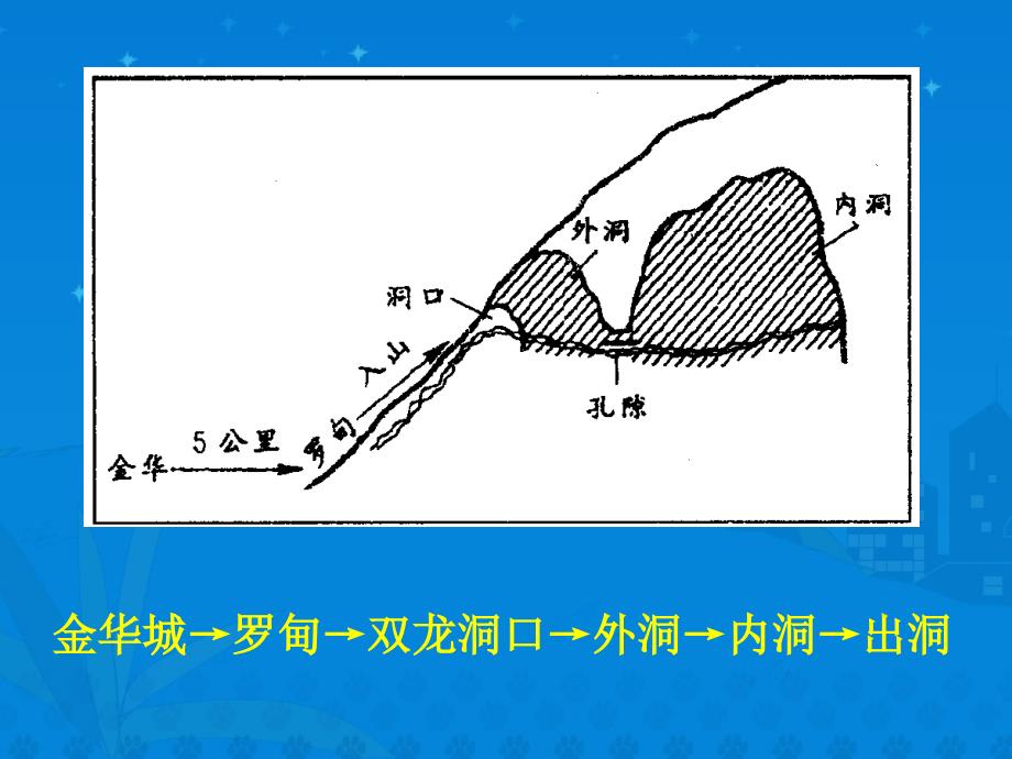 《记金华的双龙洞》课件_第4页