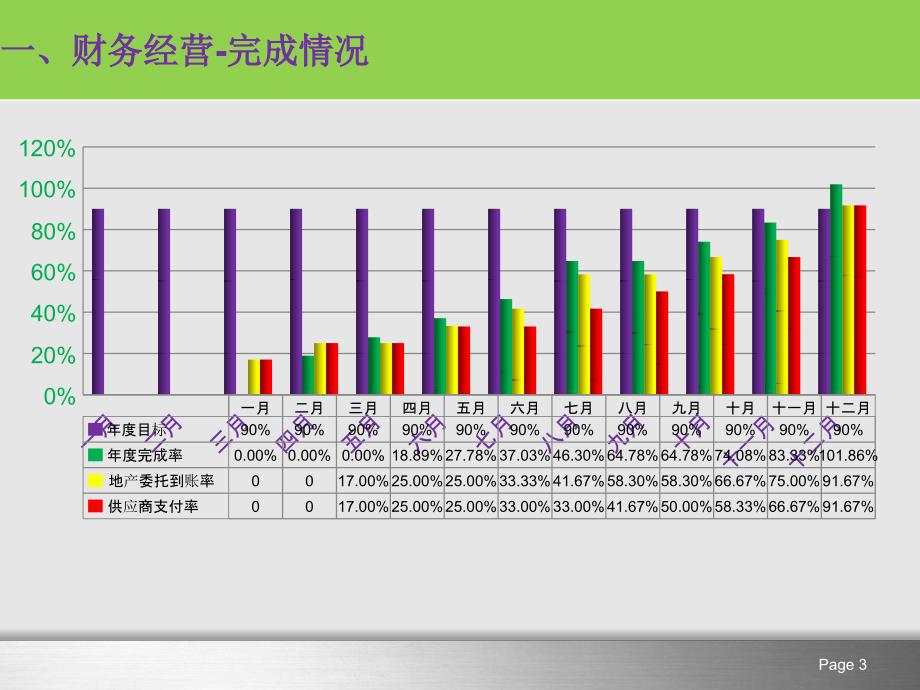 12余姚项目工作总结及2014年计划汇编_第3页