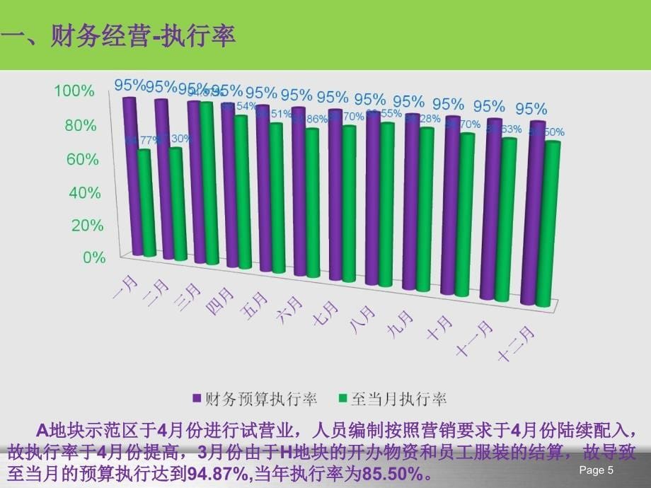 12余姚项目工作总结及2014年计划汇编_第5页